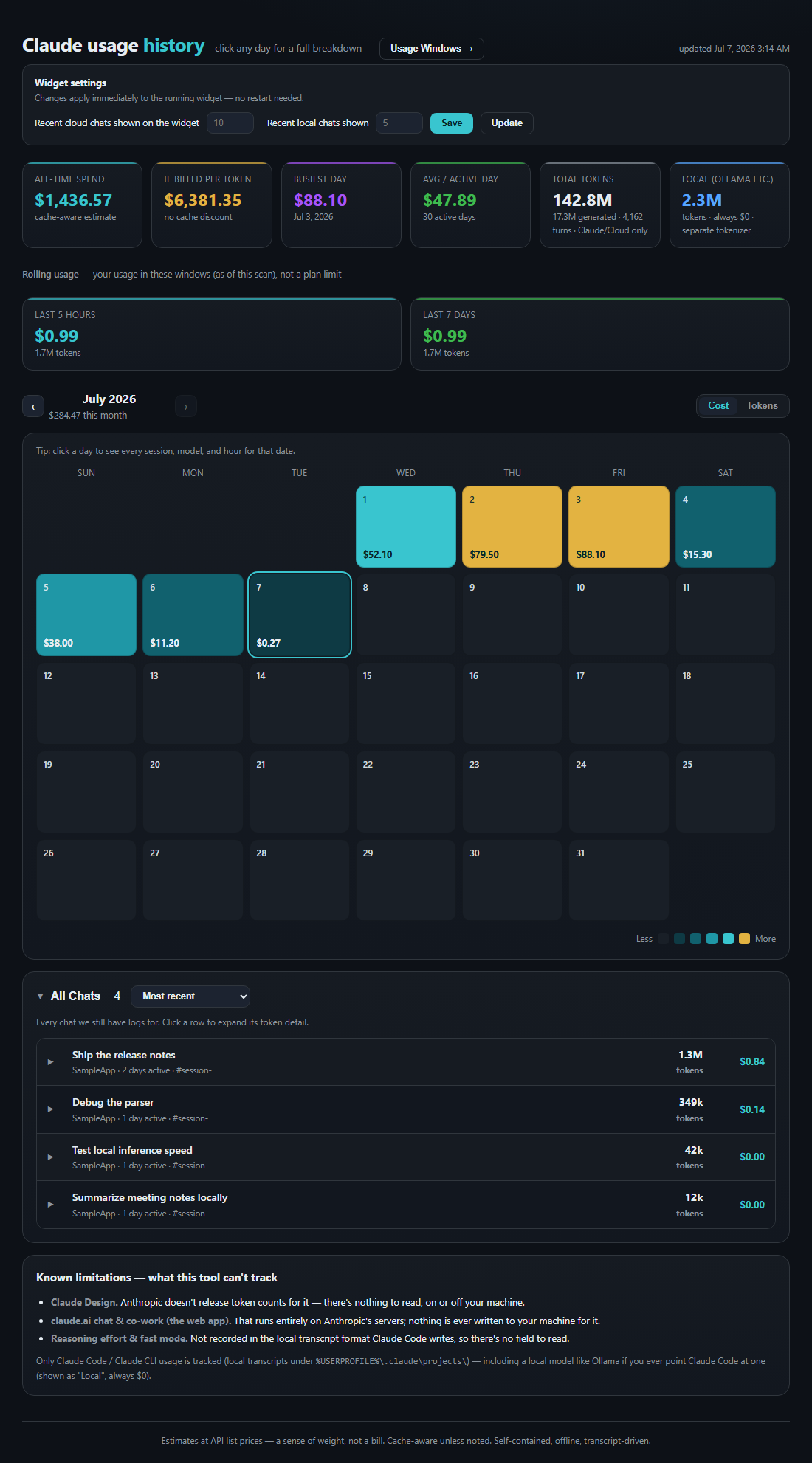 The usage history calendar's home page: all-time summary cards, rolling 5-hour and 7-day usage, and a heat-mapped month grid.