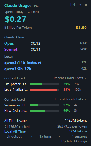 The Claude PC Widget panel on the desktop, showing today's spend, a Claude Cloud and Local model breakdown, and recent chats with context bars.